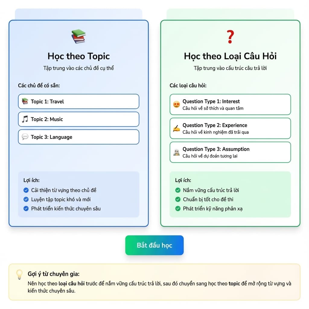 Khai phá Tiềm năng Riêng biệt